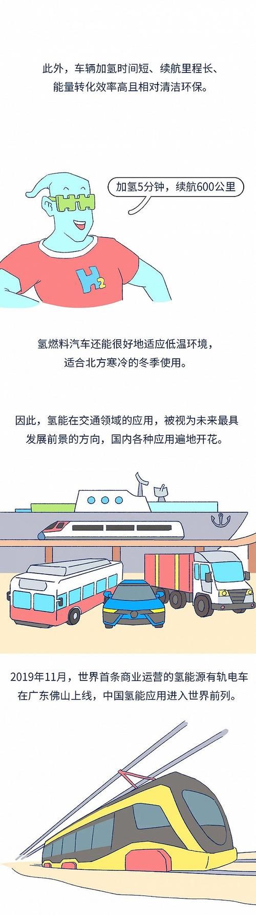  「究竟」有望替代电力的氢能，究竟是怎么回事？