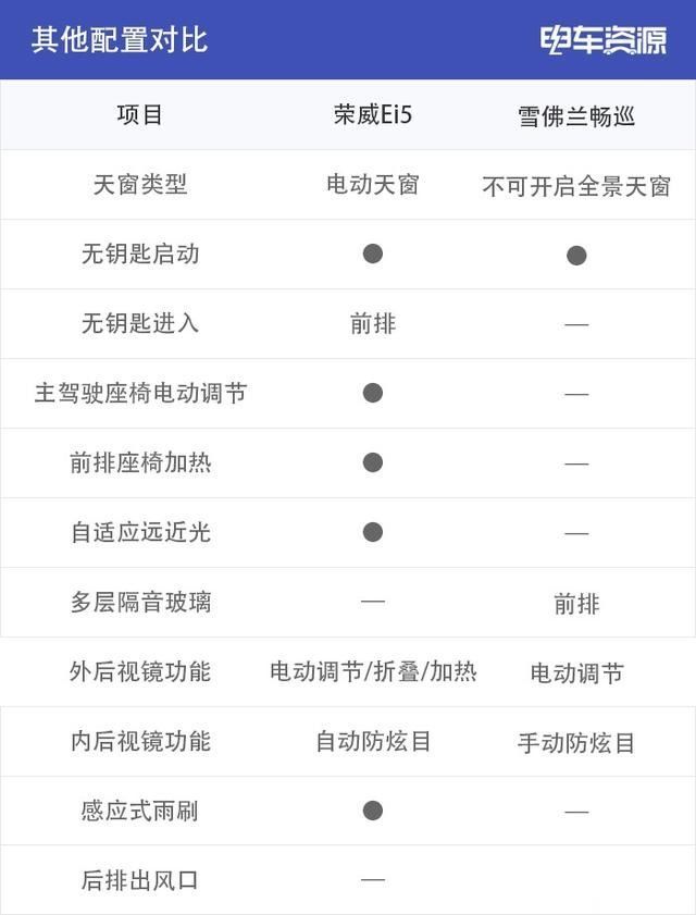  『紧凑』16万级别的紧凑级轿车 自主品牌与合资品牌该如何选择？