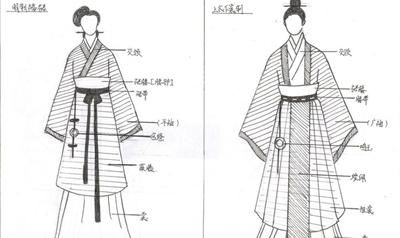 衣服■古代人穿那么长的衣服就不怕弄脏吗？
