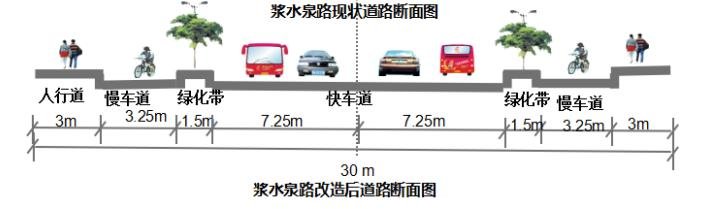  『现状』济南浆水泉路4月7日起开始改造提升 将由现状的20米拓宽为30米