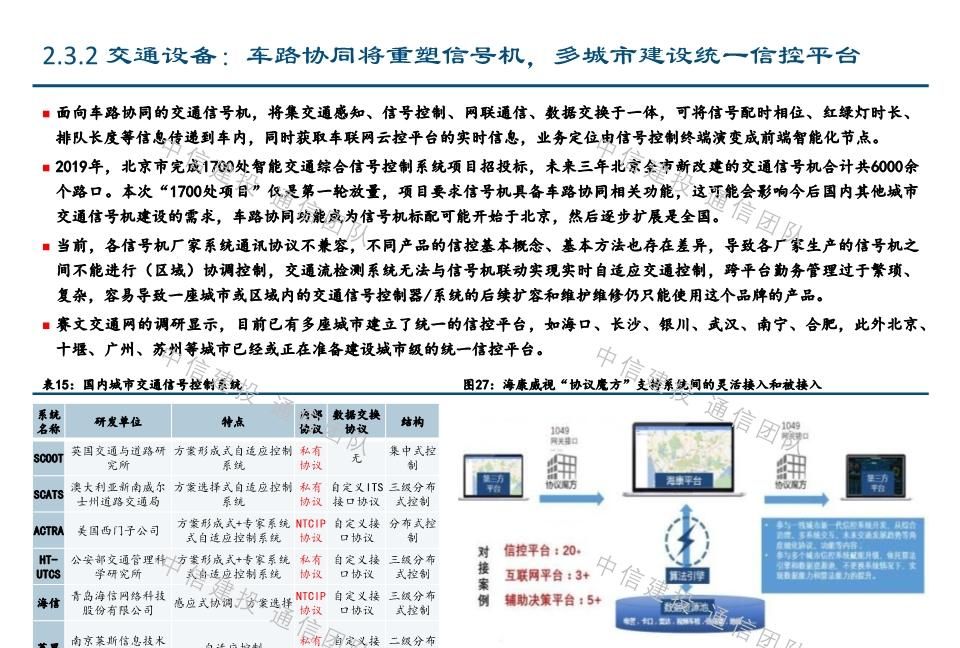  #报告#车联网深度报告：新基建重要方向，5G应用明珠