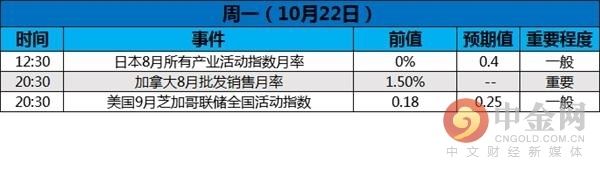 中金网下周前瞻:加拿大央行与欧洲央行利率决议接连而至