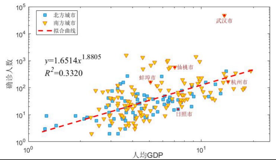  GDP：哈工大发布大数据研究：北上广深，深圳GDP受影响最小