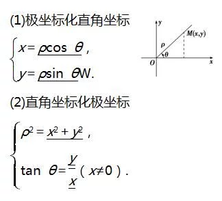 高考数学考纲要求知识点:选修4-4坐标系与参数方程 - 行者 - wangkeqin 的博客 高考数学考纲要求知识点:选修4-4坐标系与参数方程 - 行者 - wangkeqin 的博客