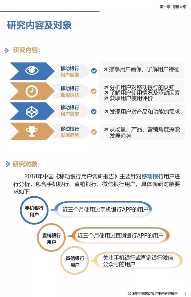 2018中国移动银行用户调研报告