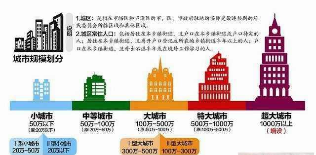  「粤晖园」广东新增的特大城市5个，汕头榜上有名