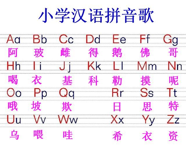 (标准发音)汉语拼音字母歌!