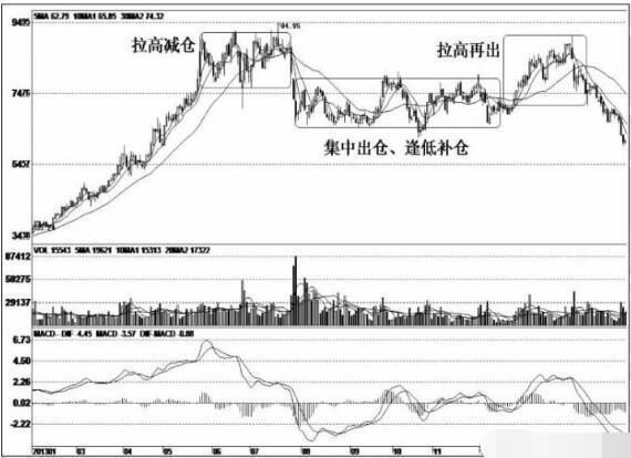 全世界都在等A股跌破2500点，中国股市将丢出最后“救市锦囊”