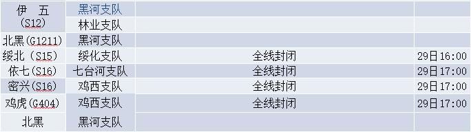  高速：下周0℃！哈尔滨明天继续飘雪 | 哈大哈牡等高速再次封闭