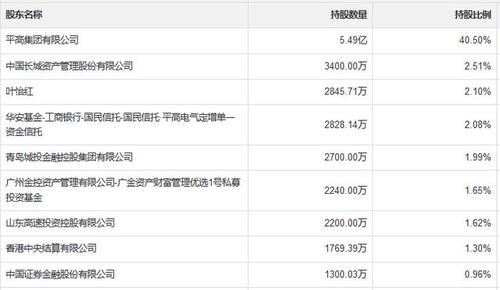 平高电气:国家电网旗下上市公司,新基建受益股