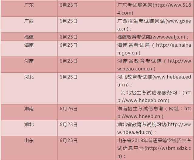 2018高考分数线预测和各省录取率及…_【快资