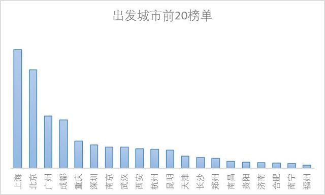 2018上半年出境旅游大数据报告:“新一线”崛起，泰国最受欢迎