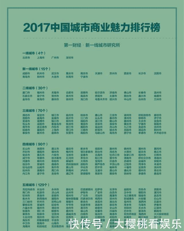 重庆未来5年是否能成为中国第三城，中西部的领军城市？