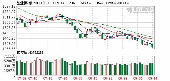 李大霄：七大特征佐证2647大底A股“大”牛市将启航