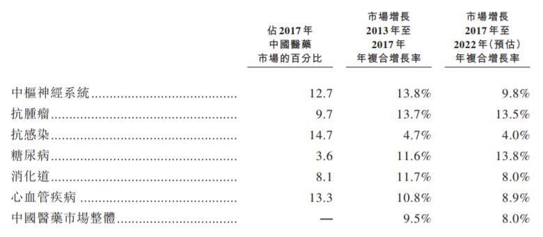 医药界最牛夫妻档:老公是A股药企市值“一哥” 妻子是医药界“女