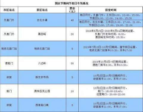 国庆长假期间北京开通八达岭长城等7条节假日专线