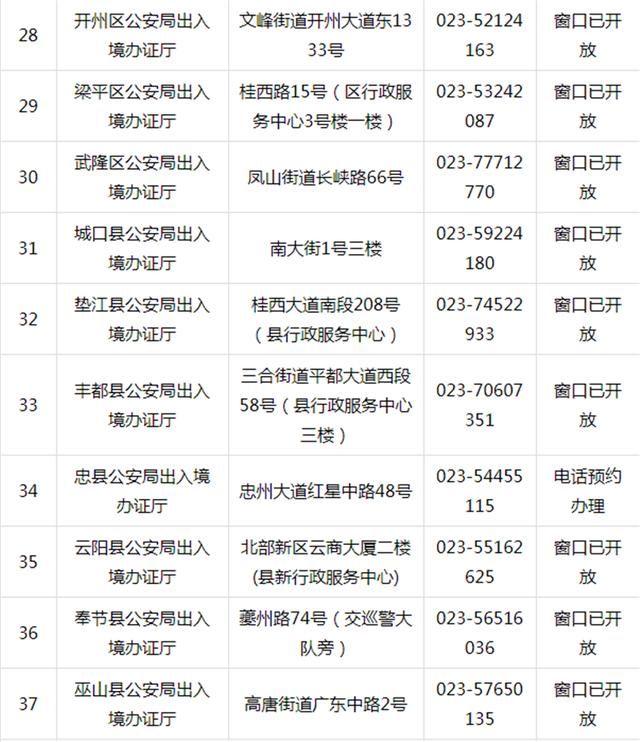  恢复■预约办证！重庆28个公安局出入境窗口恢复对外接待