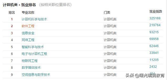 偏向工科方向招生的大学,有哪些专业比较好?