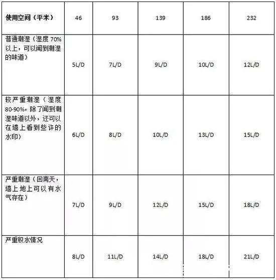 『南方人』回南天难逃霉运,南方人的家还有救吗
