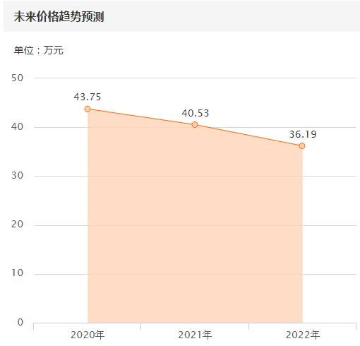  拆卸痕迹@45万买辆V8+6.4L的Jeep大切诺基SRT还值吗?