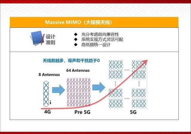  『通俗易懂』5G最完整、最通俗易懂的PPT（收藏）