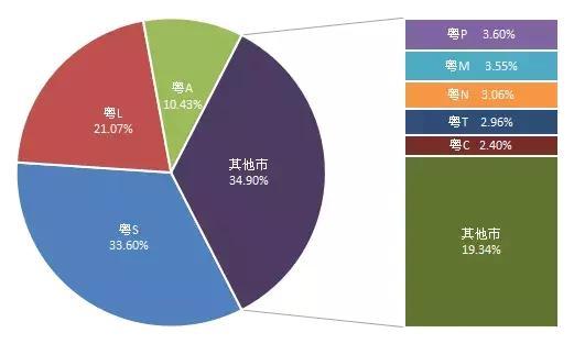 必看！今年春运车流高峰预计会在这里出现