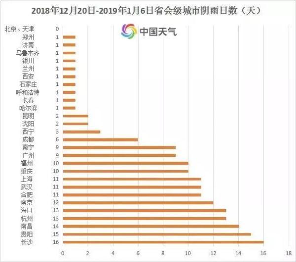 大雪刚走，大雨、暴雨、雨夹雪又来袭！贵州发布暴雨蓝色预警