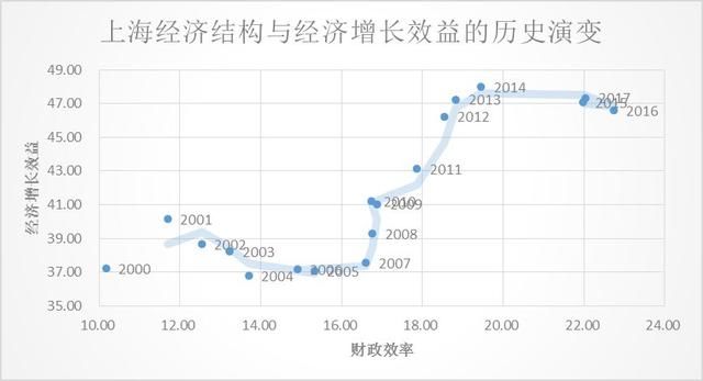 城镇化进程中的“国”与“民”