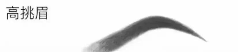 璎珞如懿带火的柳叶眉，到底适不适合你？