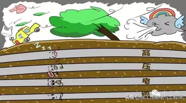  地下|高压电线为什么不能埋进地下？