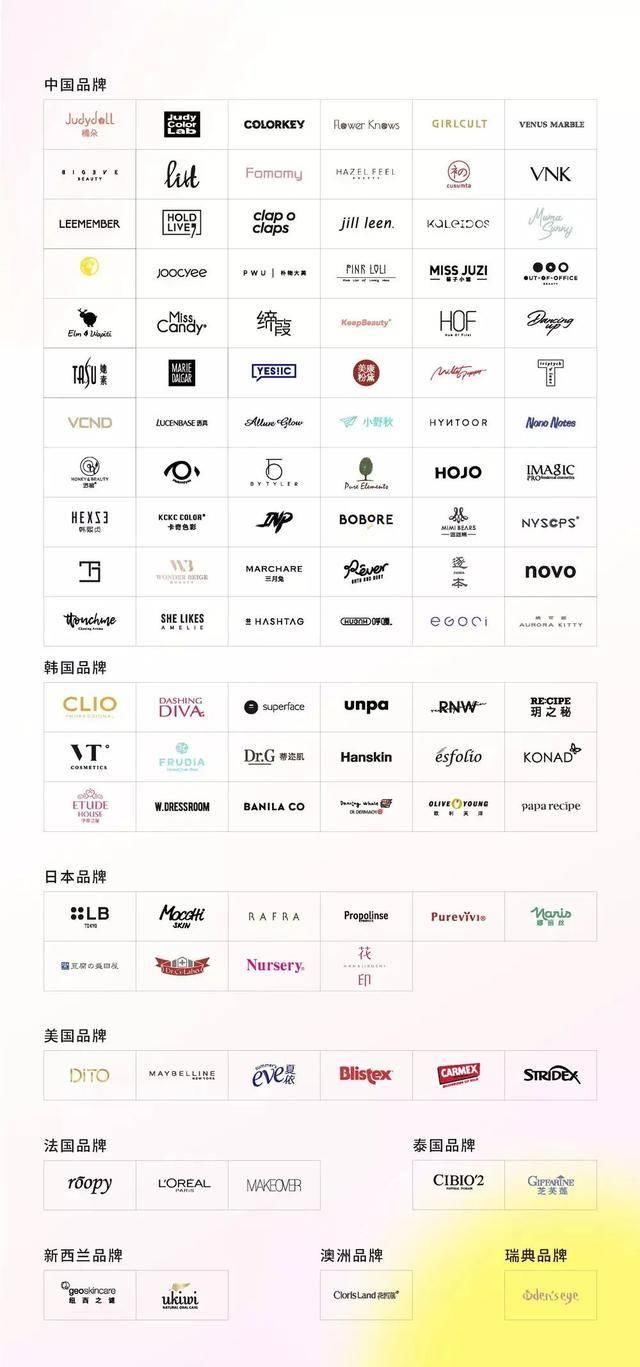  『美妆集合店』4000亿的美妆市场进化论|变局2020