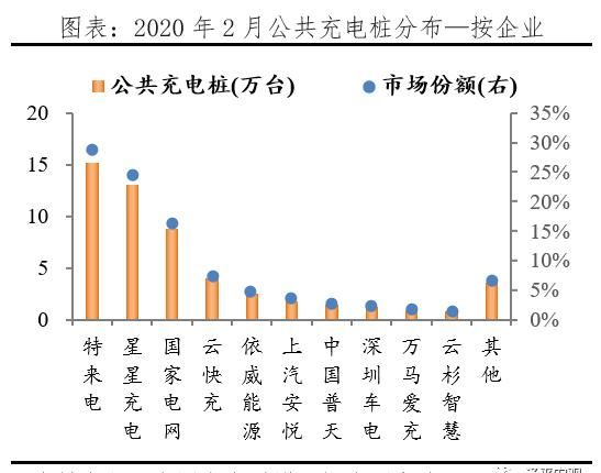  【汽车】千亿充电桩:新基建 迈向新能源汽车时代