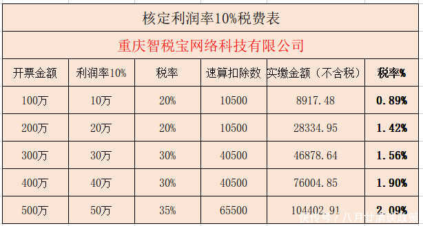 重庆税务筹划