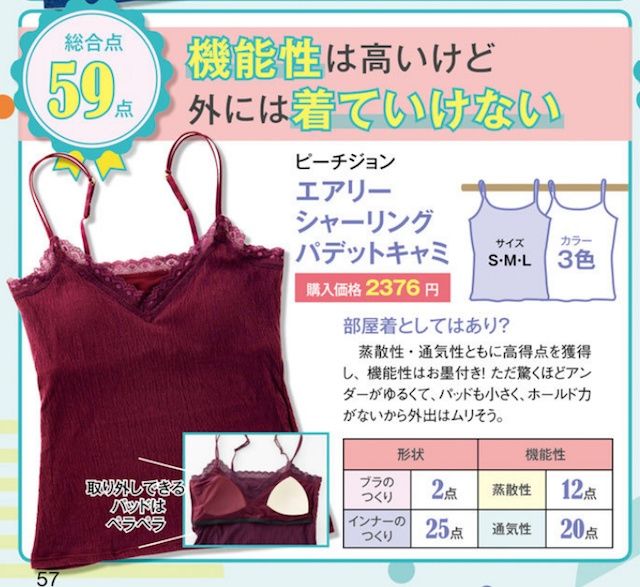 21款最新功能性Bra Top大比拼|UNIQLO透气速干、GU遮副乳