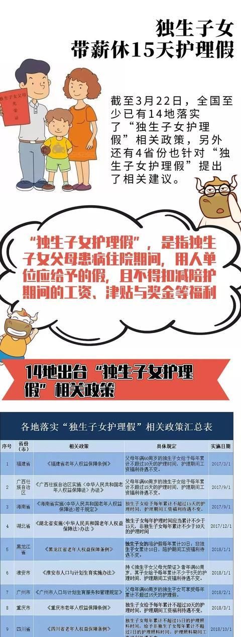  「税务局」国家定了一个新假期！放假15到20天！税务局又通知会
