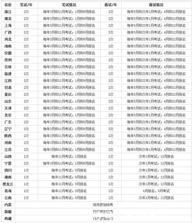 如果2019年非师范生不能考教师资格证了,你会