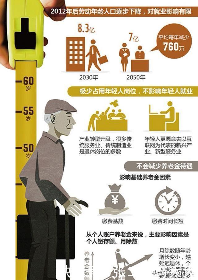 今年灵活就业社保交费降低，那么退休人员的养老金也会降低吗？