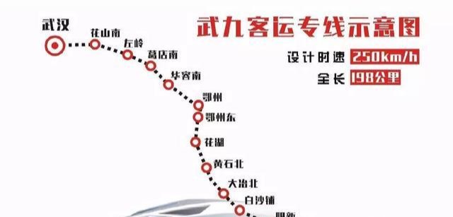 江西省高铁为什么建设如此慢