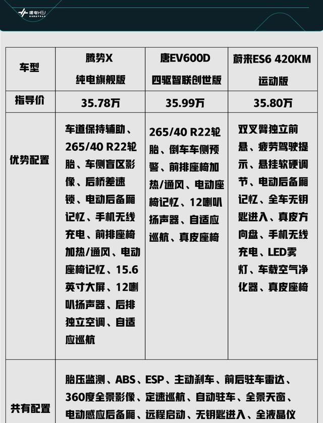  『ES6』三款中型纯电SUV对比，唐EV600、蔚来ES6、腾势X谁技高一筹？