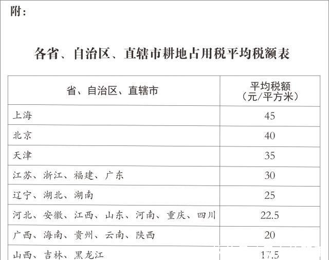  「条件」9月1日起实施新法规，在农村只要符合了这3类条件，你必