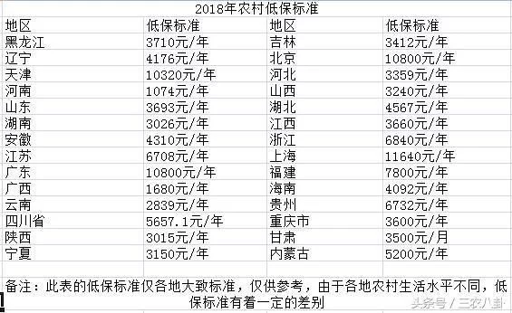 收入证明_2018农村收入(3)