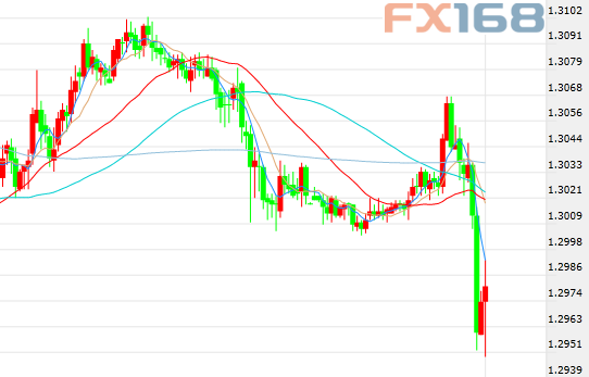 刚刚!有关NAFTA传来两大重磅消息 金融市场波澜起伏