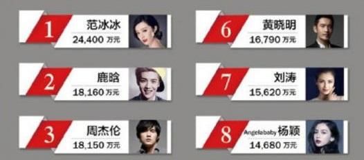 听完黄晓明的解释，网友沉默，我们这辈子没机会托人管理账号了