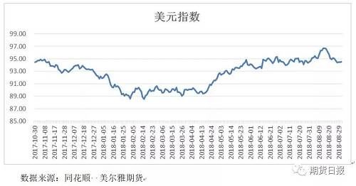 国际环境持续恶化 国内政策对冲风险--铜价继续缓慢下探