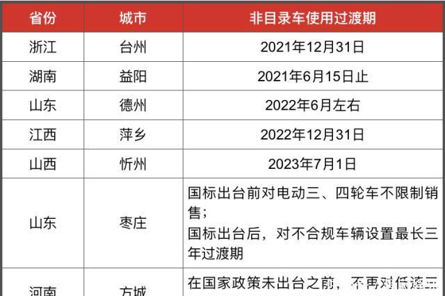 电动三轮车迎来利好：多地接连发布新规，不得禁售电三轮！