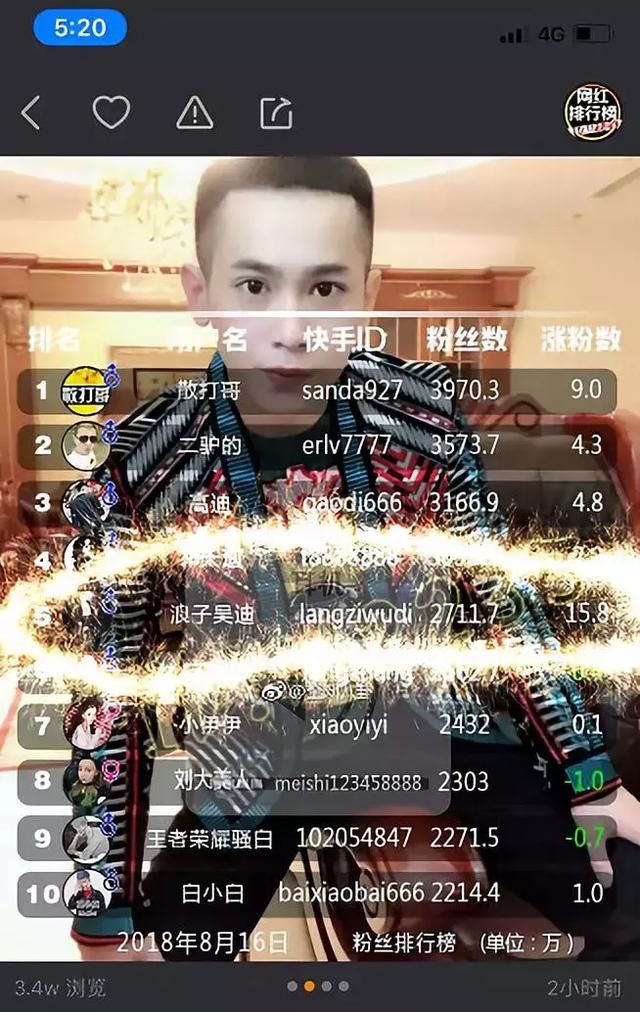 吴迪账号被上假粉！发文大骂：玩的如此恶心，丧尽天良！