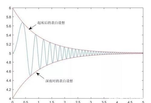  次向女生表白的时刻：数学恋爱 | 2020用心脱单