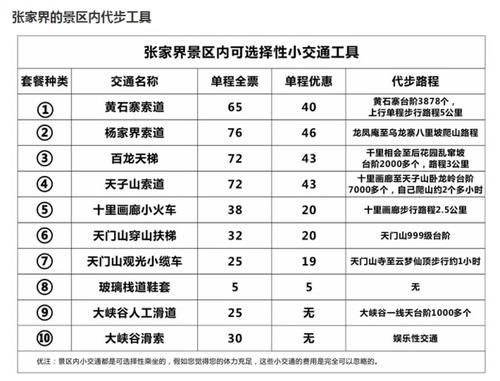 张家界自驾游、自助游全攻略，冬季来这里就对了