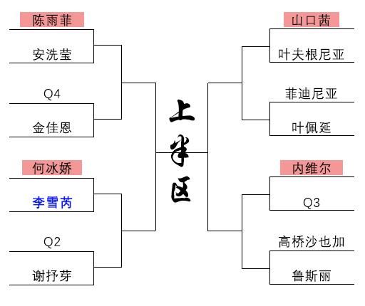 连战3周！陈雨菲领衔国羽6女将再战泰国赛 日本一姐背靠背冲3冠