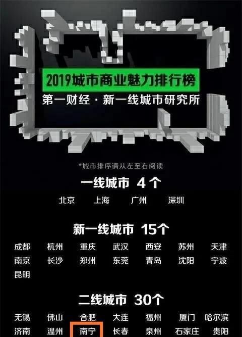  北上广深■未来十年南宁有希望成为一线城市吗？